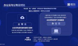 易点云租电脑最新爆料,颠覆传统，引领行业新潮流