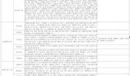 鲍蕾整容爆料视频大全最新,视频大全深度解析