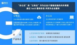 易点云租电脑最新爆料,颠覆传统，引领行业新潮流